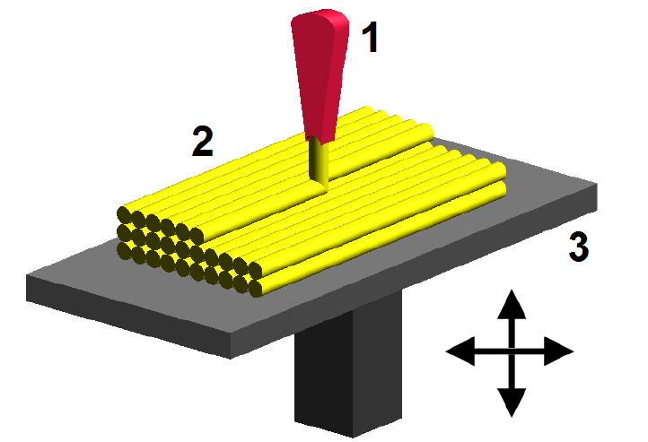 Extrusion 3D Printers WhiteClouds